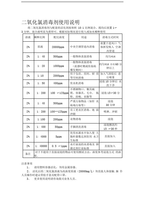 二氧化氯液体使用说明-2%标准