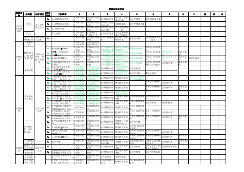 公司管理流程权限指引表