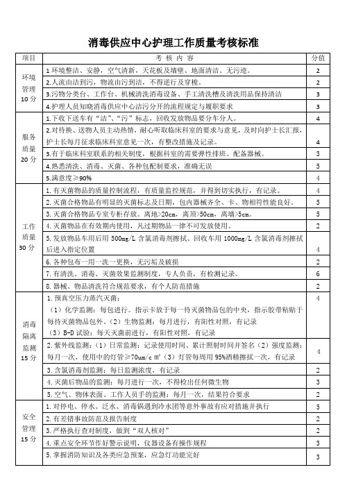 消毒供应中心质量考核标准(100分)