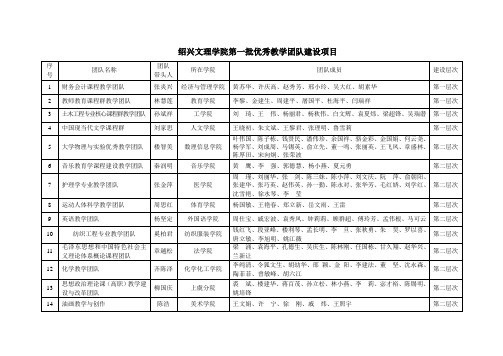 绍兴文理学院第一批优秀教学团队建设项目