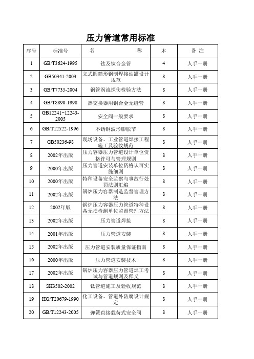 压力管道常用标准(2010)