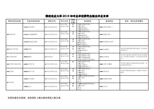 湖南农业大学硕士招生目录….doc