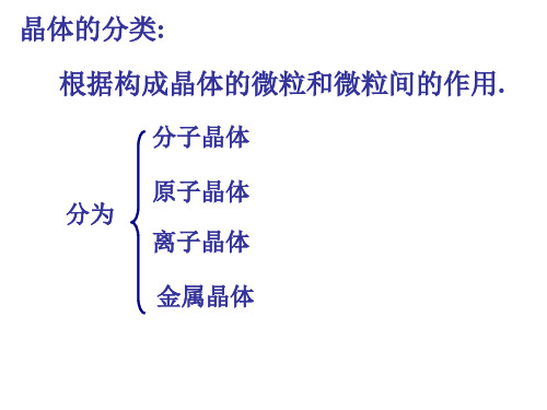 的因素离子晶体的配位数(CN)