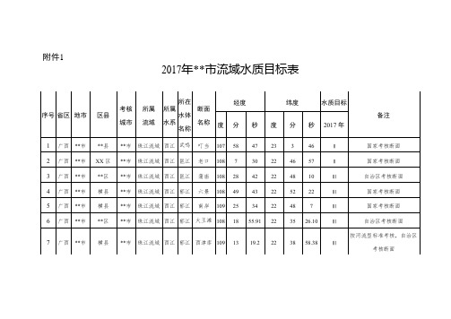 2017年XX市流域水质目标表【模板】