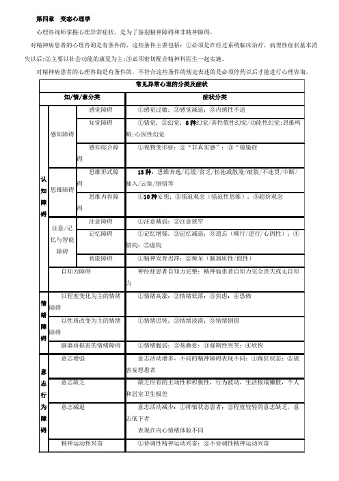 心理咨询师二级基础复习资料第四章  变态心理学章节知识汇总