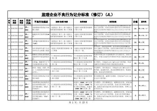 东莞市建筑业施工企业不良行为记分标准