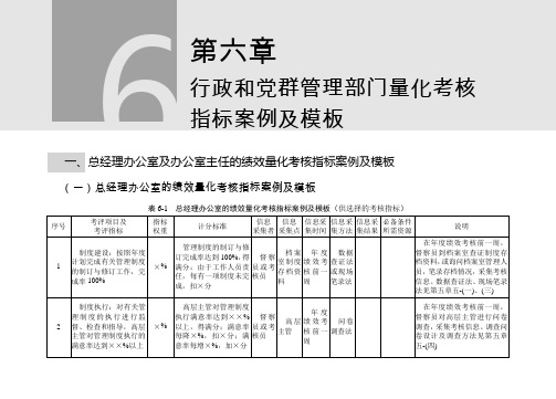 第六章  行政和党群管理部门量化考核指标案例及模板