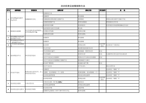 海信洗衣机故障排除方法