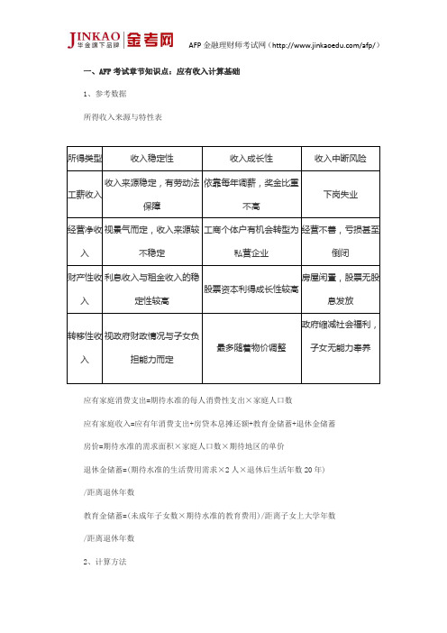 AFP考试金融理财基础第八章知识点：编制家庭预算