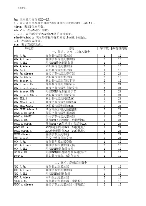 汇编指令