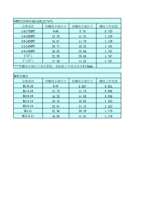 螺纹表参数