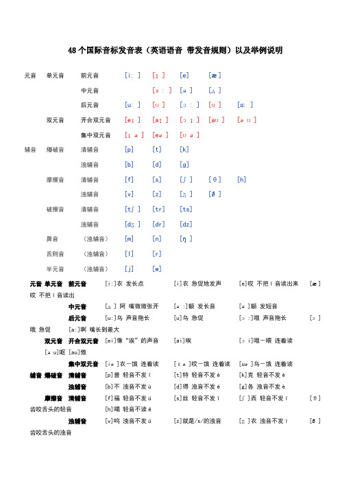 48个国际音标发音表