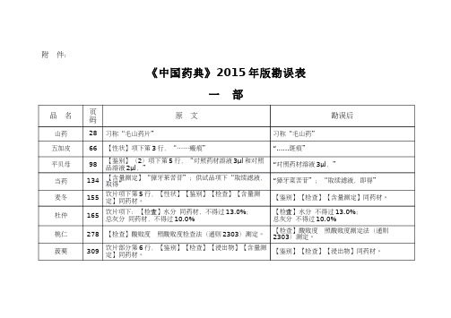 《中国药典》2015年版勘误表