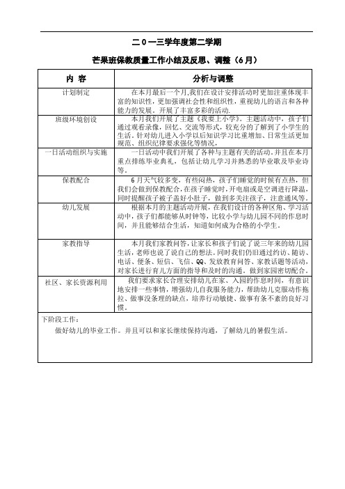 幼儿园大班6月班级质量分析(大2班)