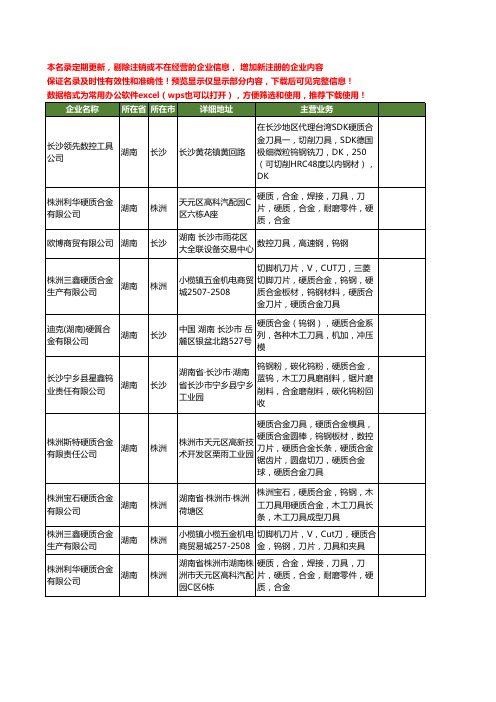 新版湖南省钨钢刀具工商企业公司商家名录名单联系方式大全34家