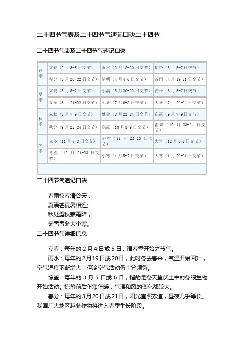 二十四节气表及二十四节气速记口诀二十四节