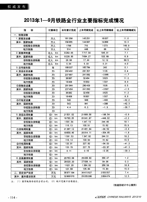 2013年1—9月铁路全行业主要指标完成情况