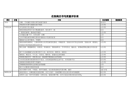 住院病历书写质量评价表