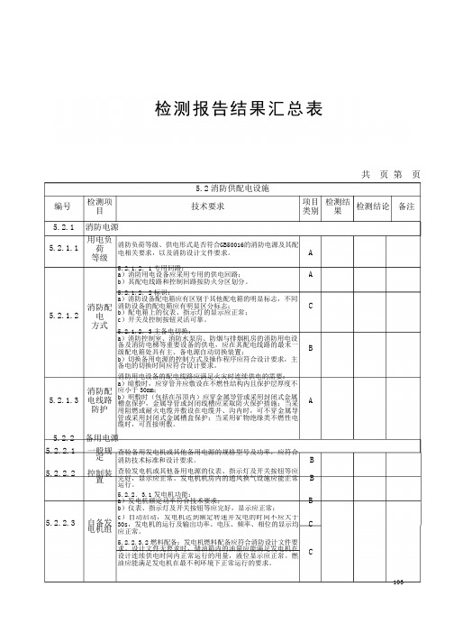 消防设施检测报告表(Word版)