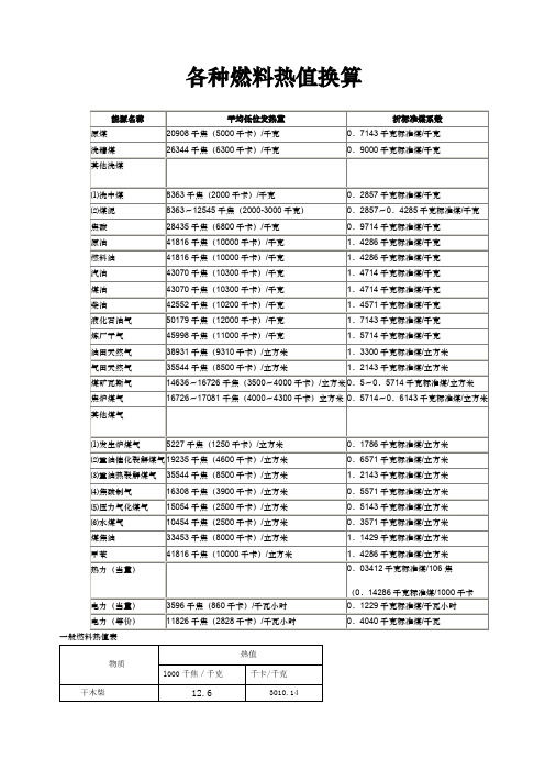 各种燃料燃烧值