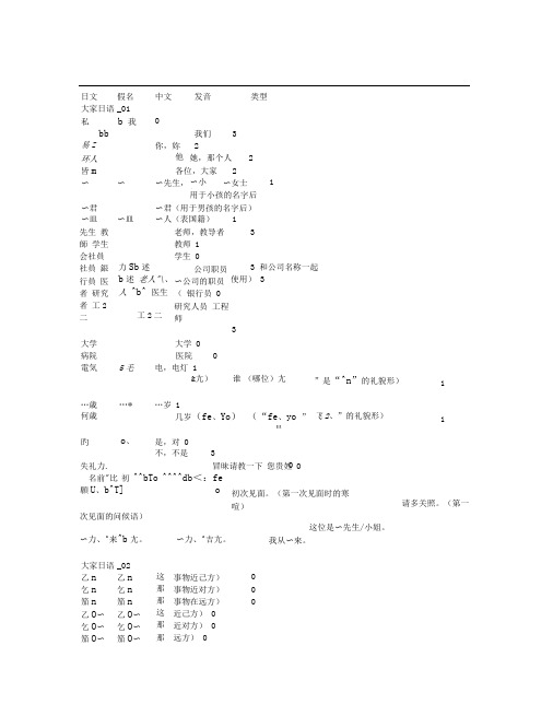 大家的日语1单词表