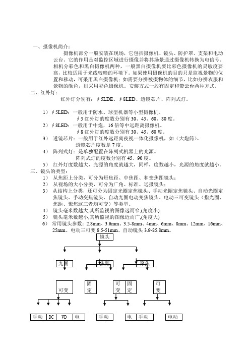 监控基础知识