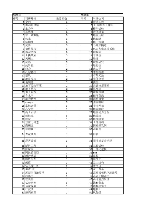 【国家自然科学基金】_土体结构_基金支持热词逐年推荐_【万方软件创新助手】_20140731
