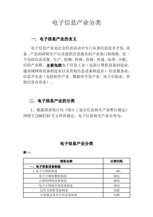 (整理)电子信息产业分类