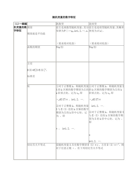 概率论与数理统计公式大全2