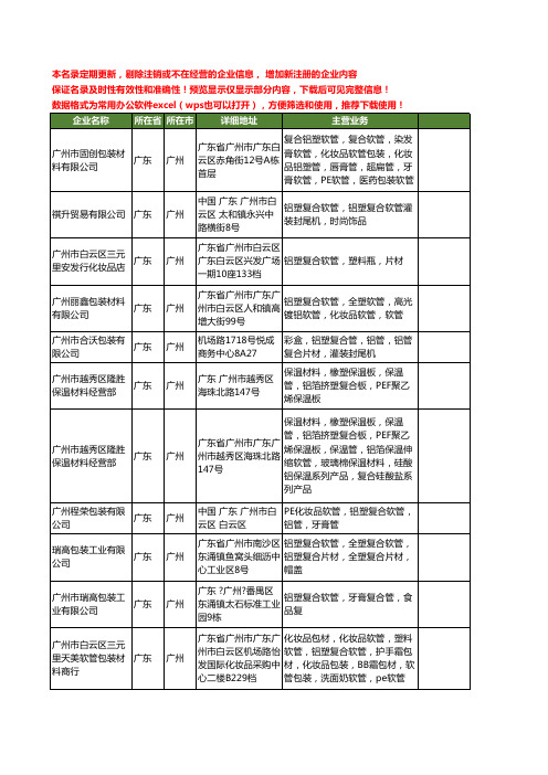 新版广东省广州铝塑复合软管工商企业公司商家名录名单联系方式大全16家