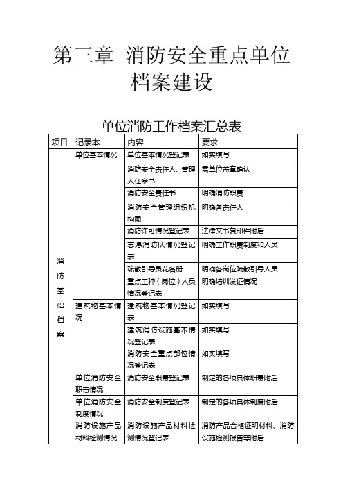 消防安全常用表格(72P)