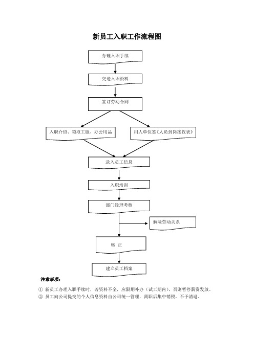 新员工入职工作流程图