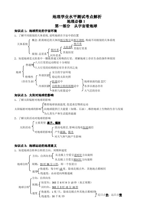 高二地理学业水平测试所有知识点