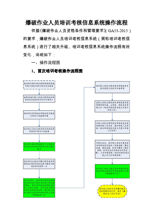 爆破作业人员培训考核信息系统操作流程