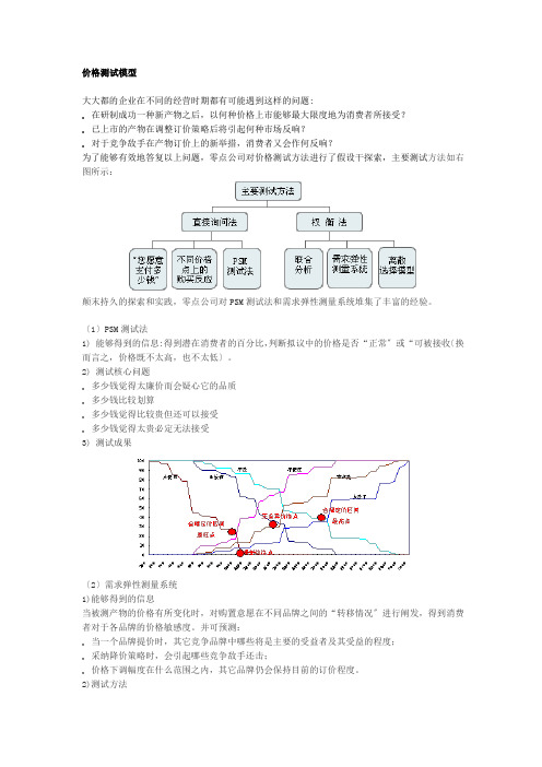 价格测试模型