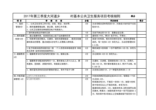 2017第三季度村卫生室考核细则