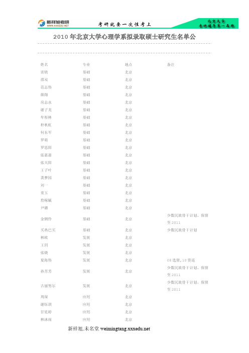 2010年北京大学心理学系拟录取硕士研究生名单公-新祥旭考研辅导