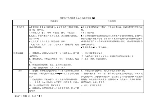 常见化疗药物的不良反应和注意事项