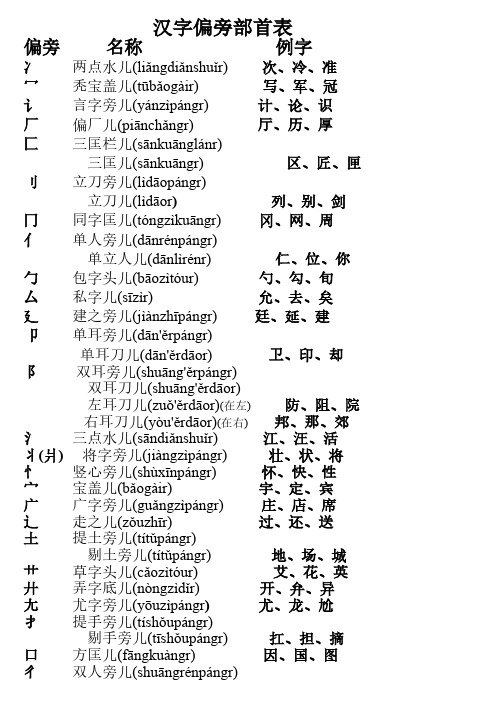【免费下载】汉字偏旁部首表1