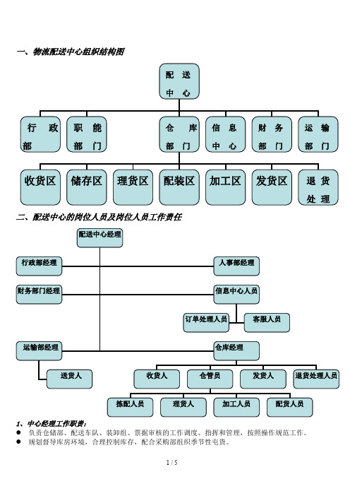 物流配送中心组织结构图