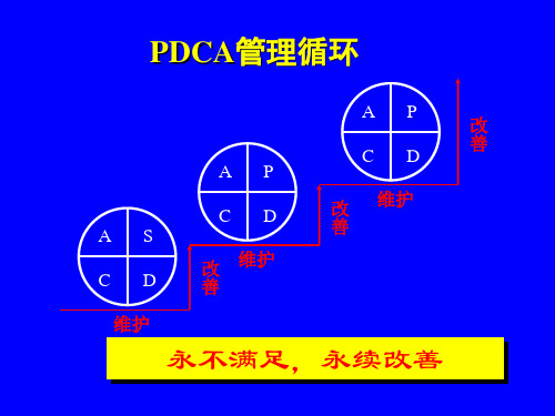 PDCA七步法