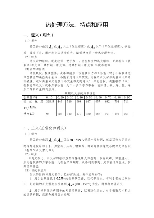 热处理方法、特点和应用