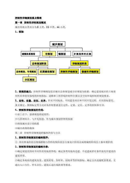 控制性详细规划重点整理