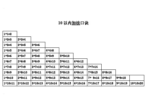 小学生加法、减法、乘法、除法口诀表及知识点New