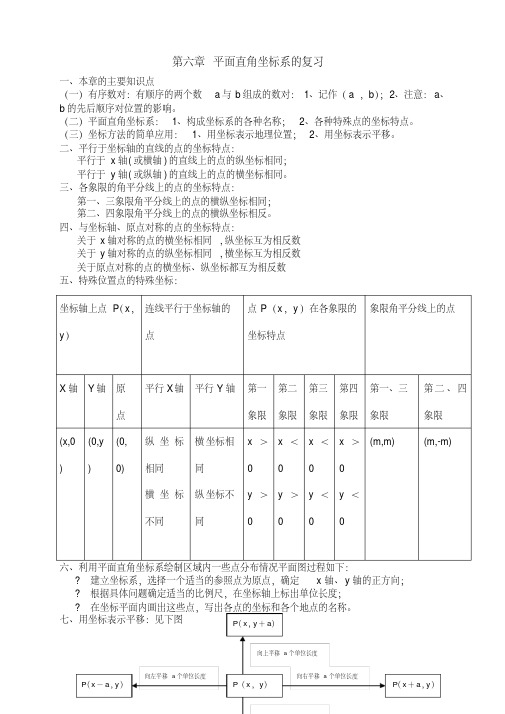 第六章平面直角坐标系的复习电子教案