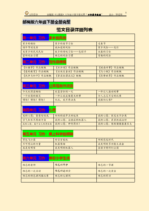 部编版六年级语文下册全册完整“习作范文”