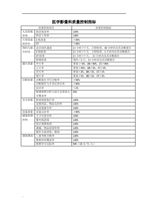 放射科技术质量控制指标