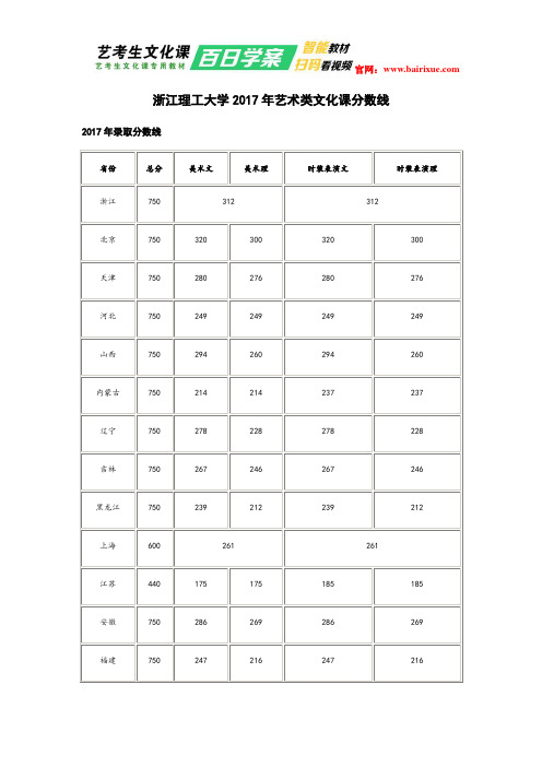 浙江理工大学2017年艺术类文化课分数线