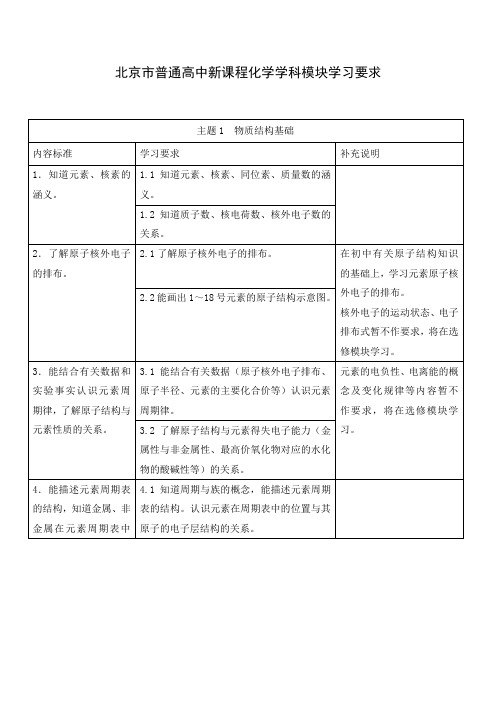 北京市普通高中新课程化学学科模块学习要求