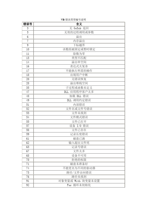 VB错误类型编号说明